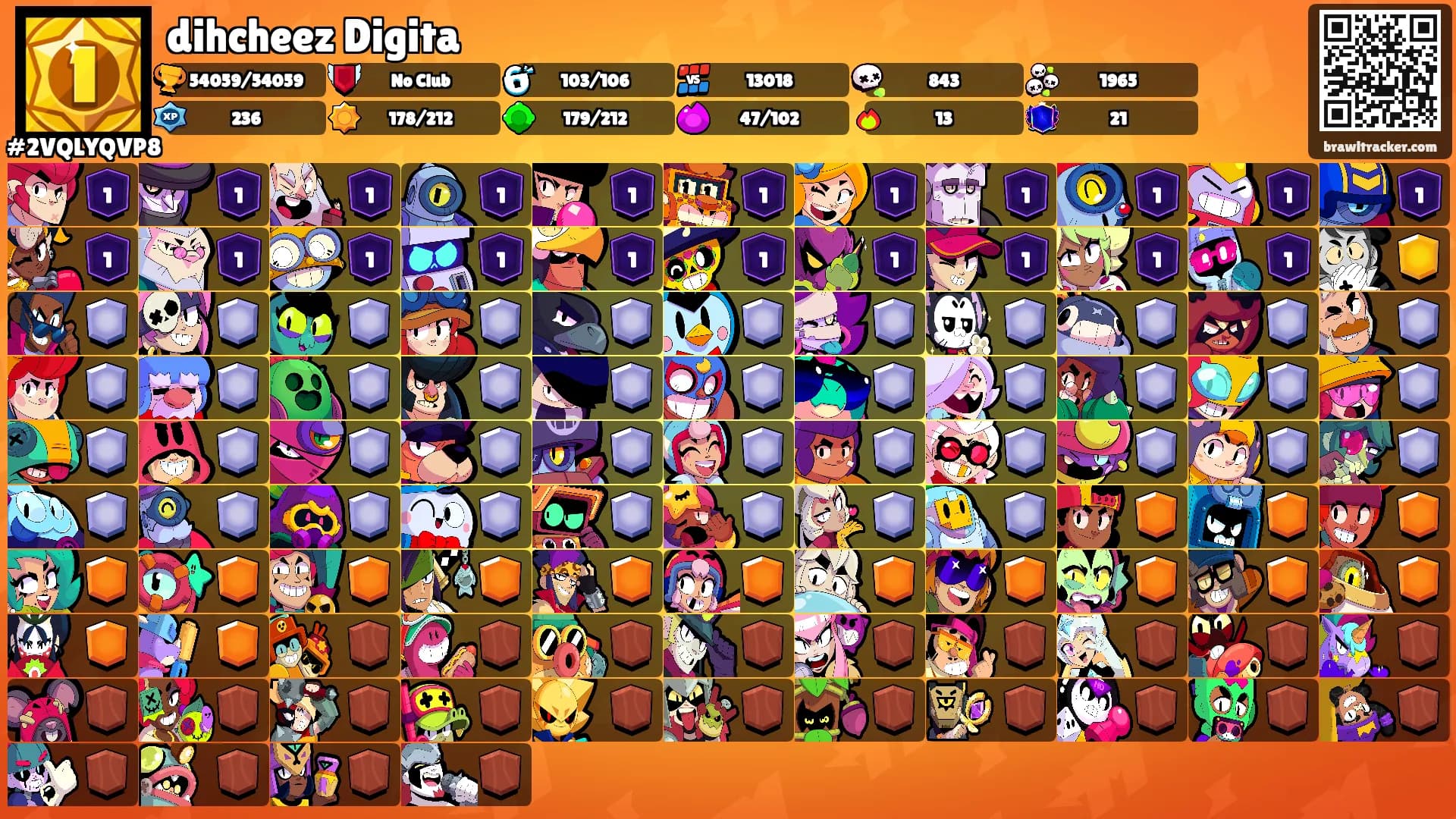 dihcheez Digita's Ranks