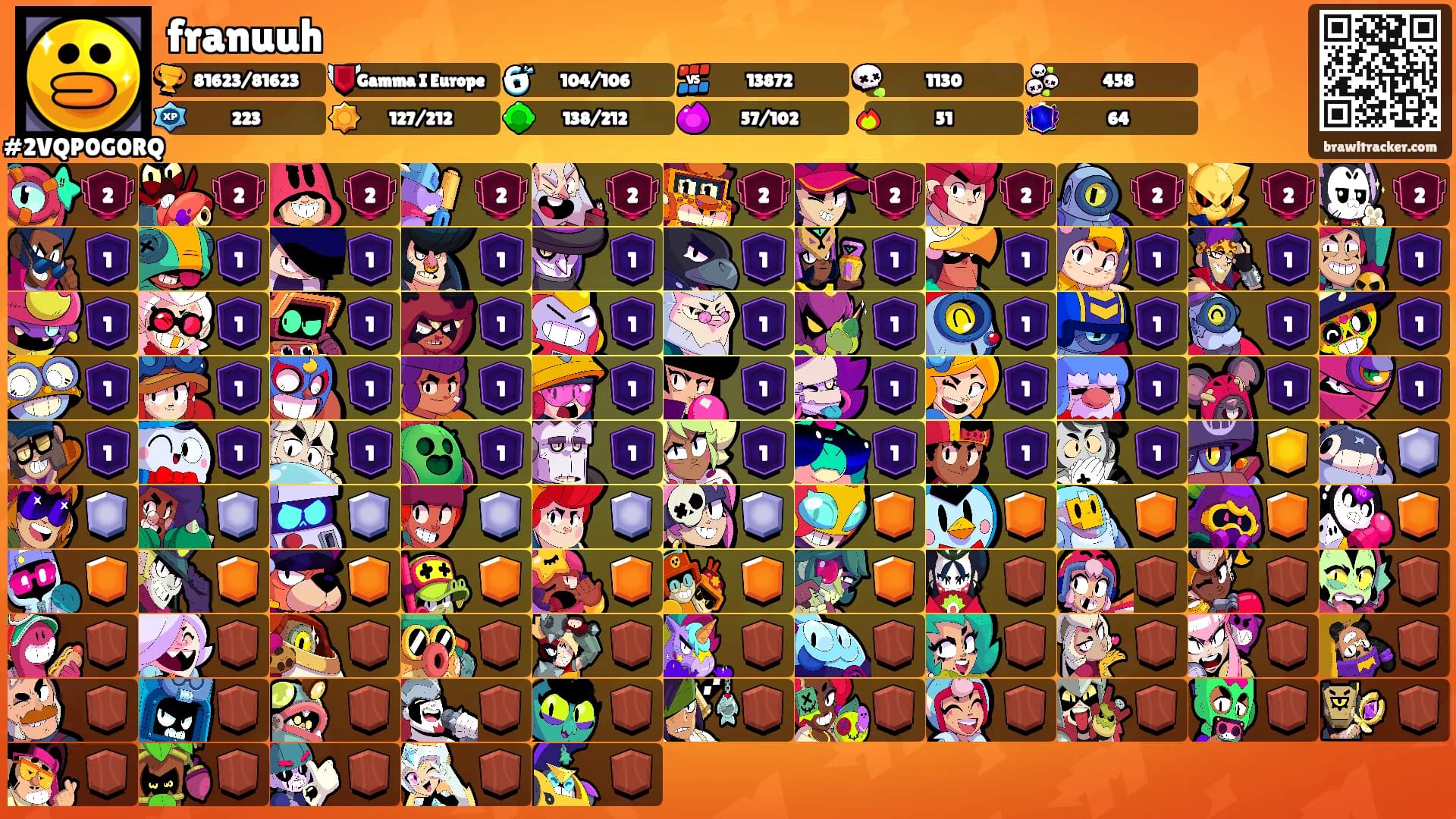 franuuh's Ranks