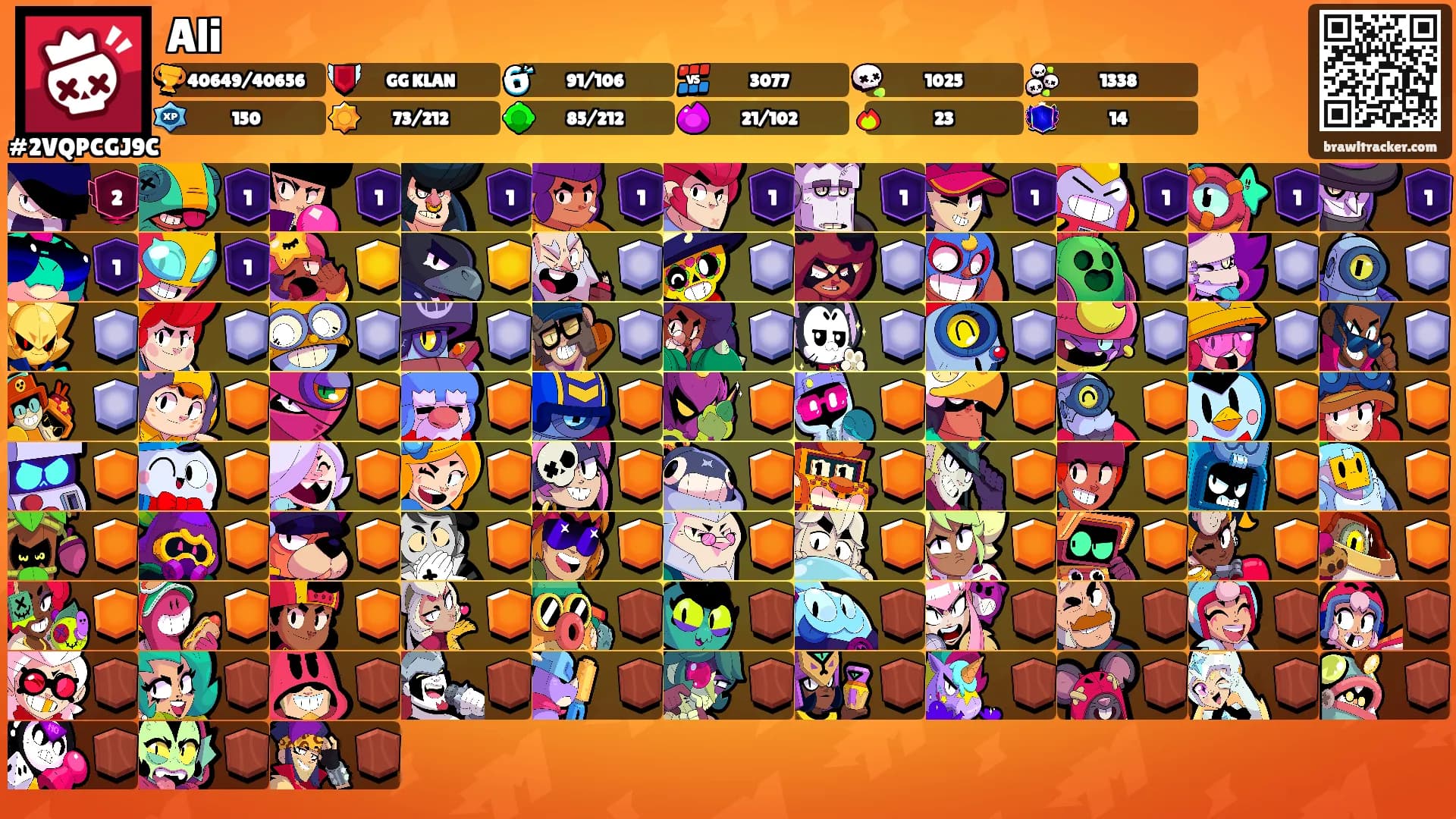 Ali's Ranks