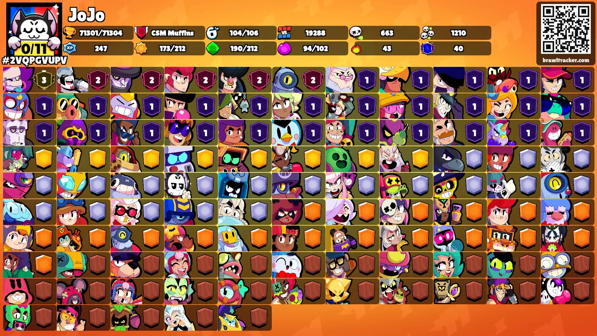 JoJo's Ranks
