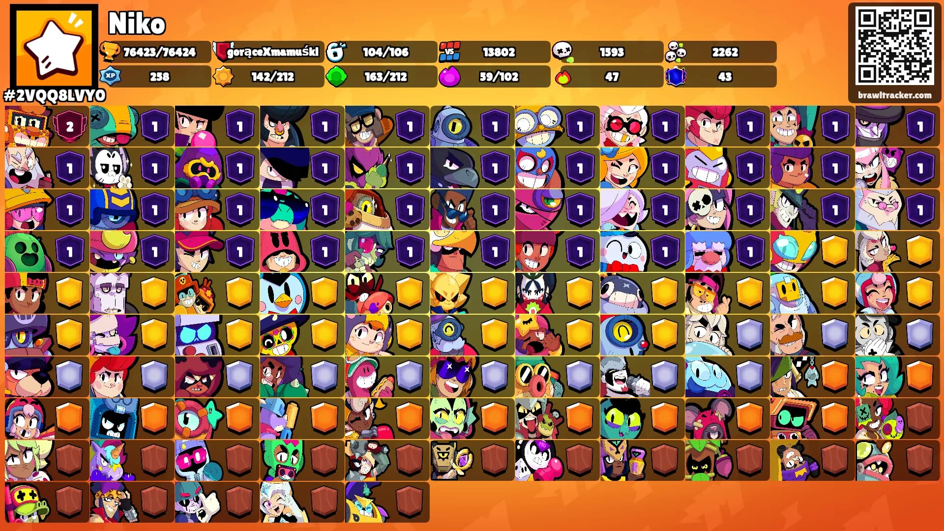 Niko's Ranks