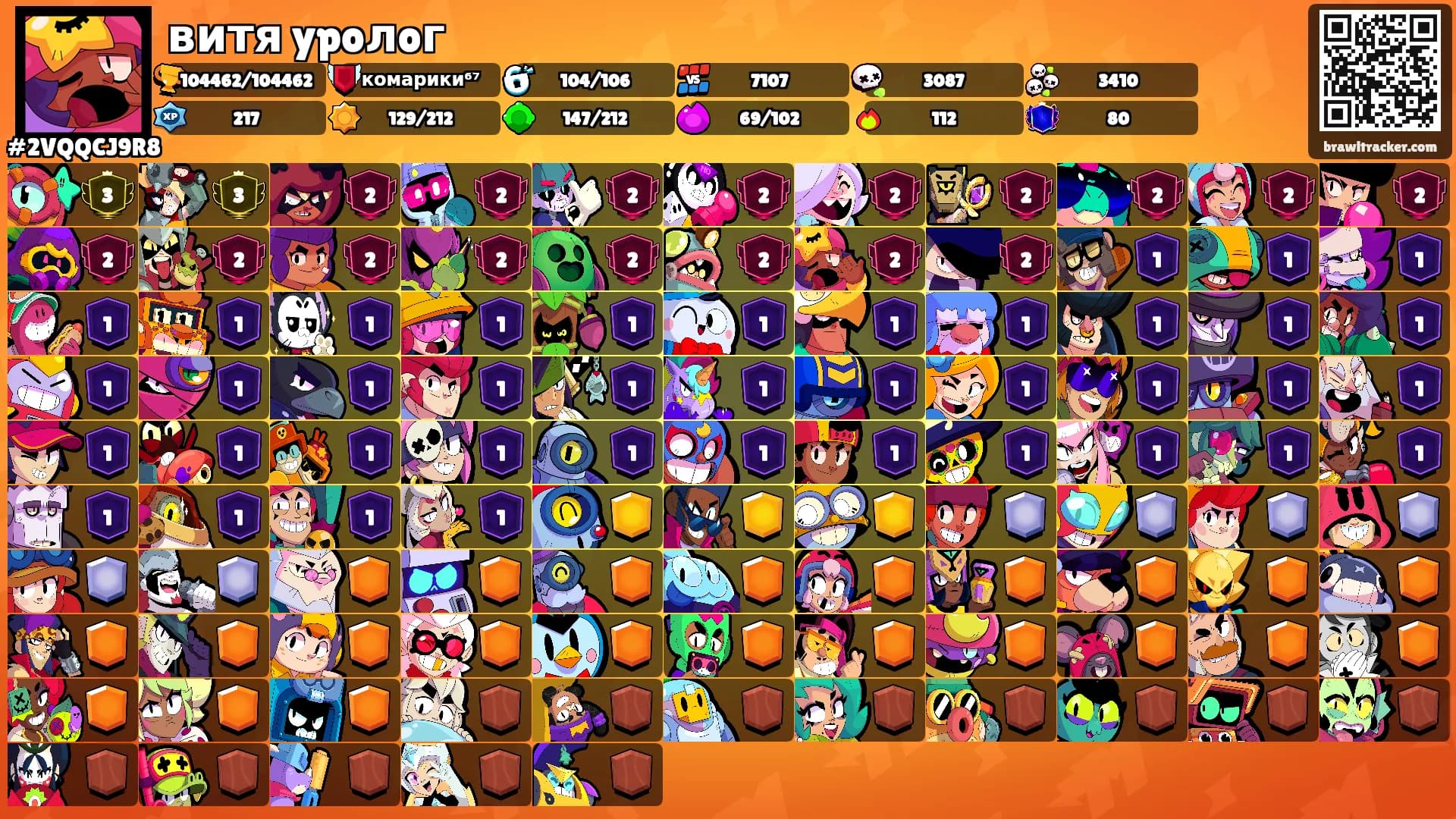 витя ypoлoг's Ranks
