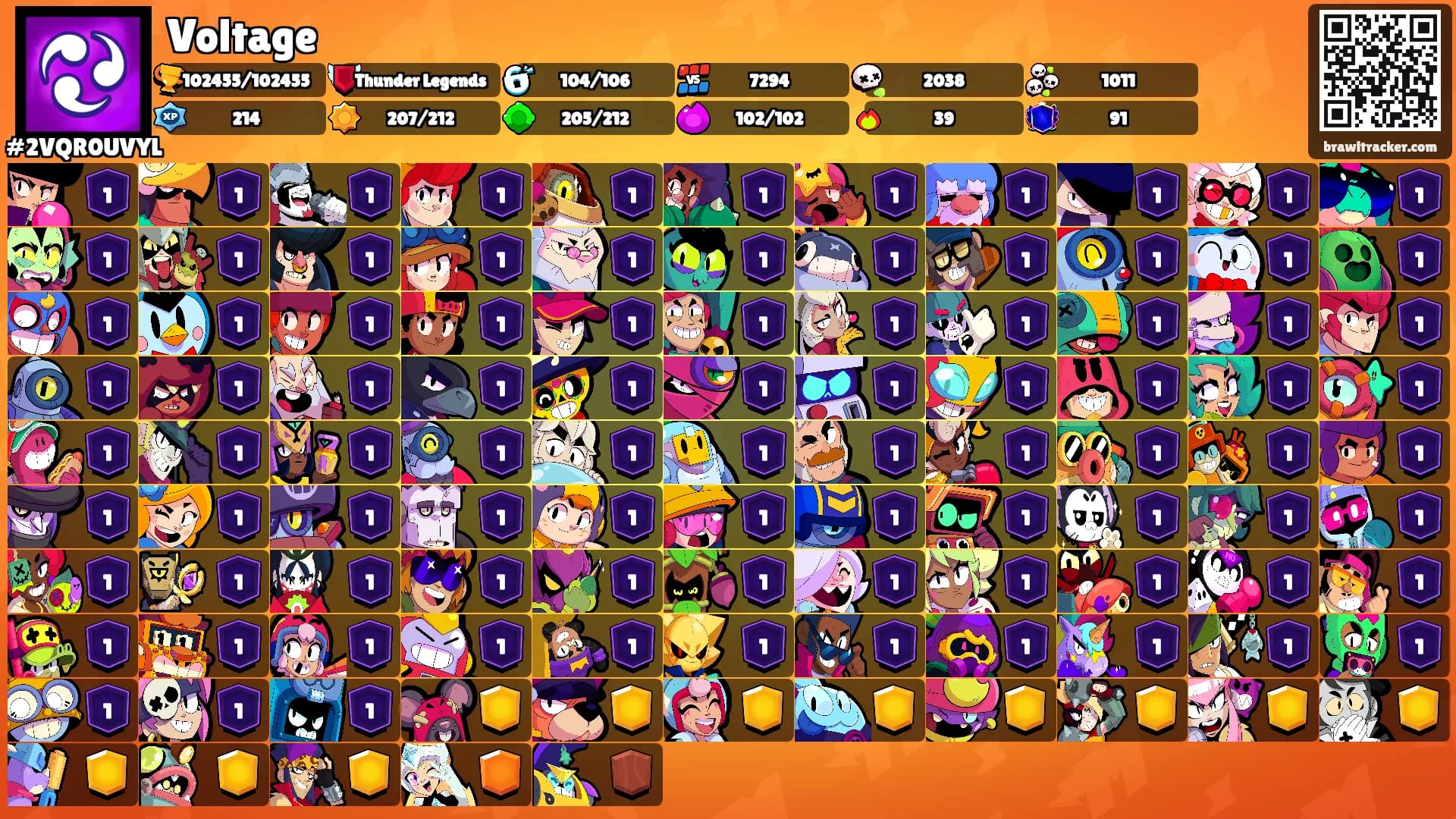 Voltage's Ranks