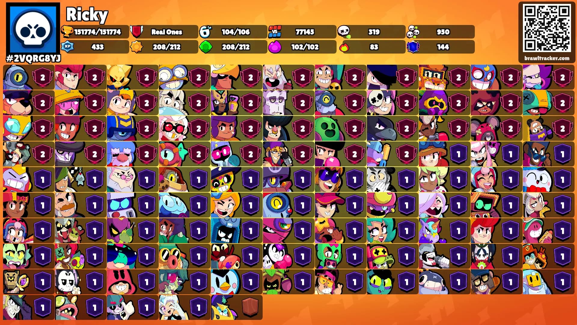 Ricky's Ranks