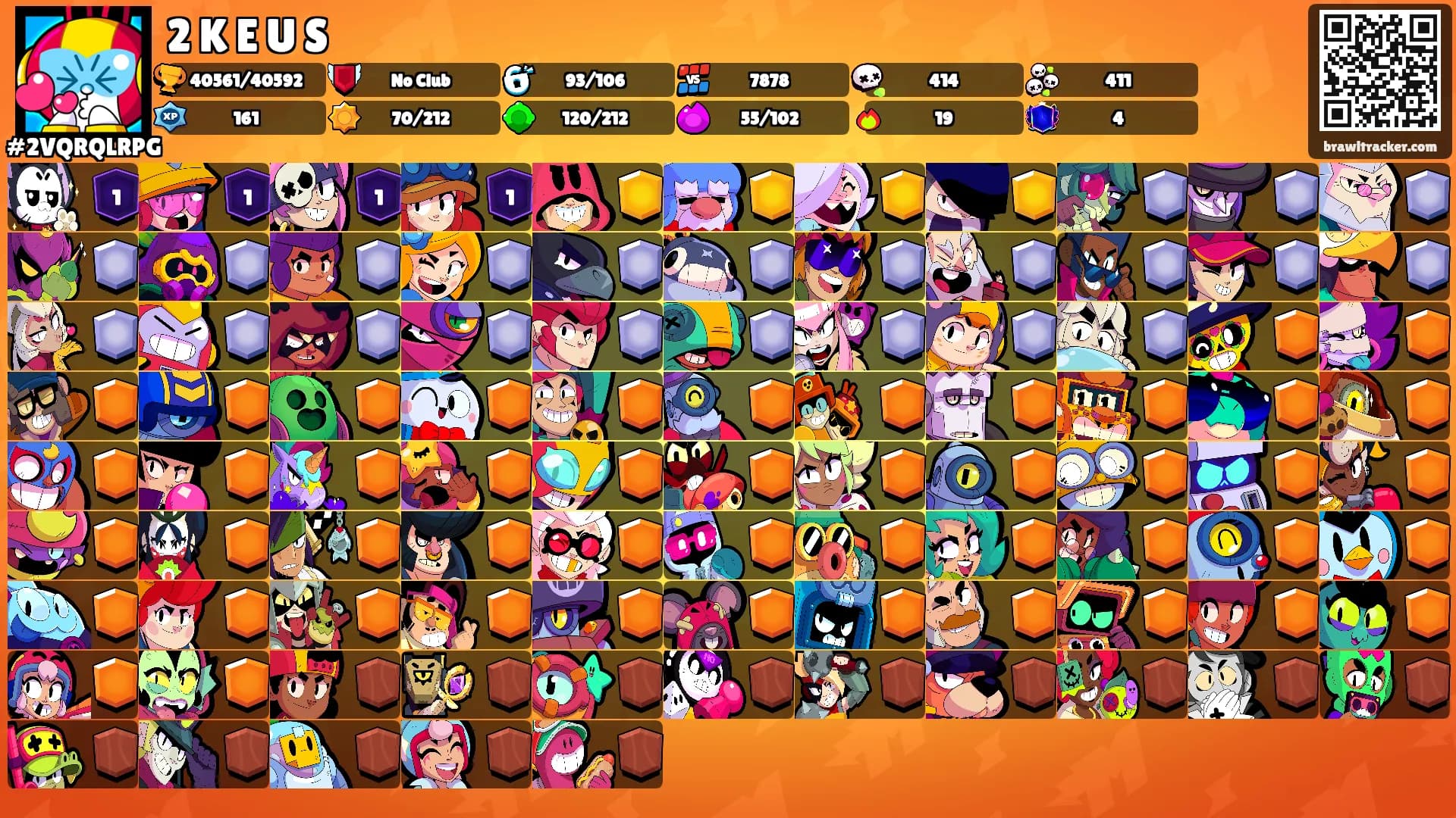 2 K E U S's Ranks