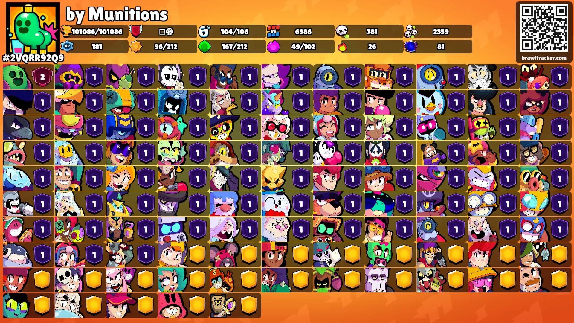 by Munitions's Ranks