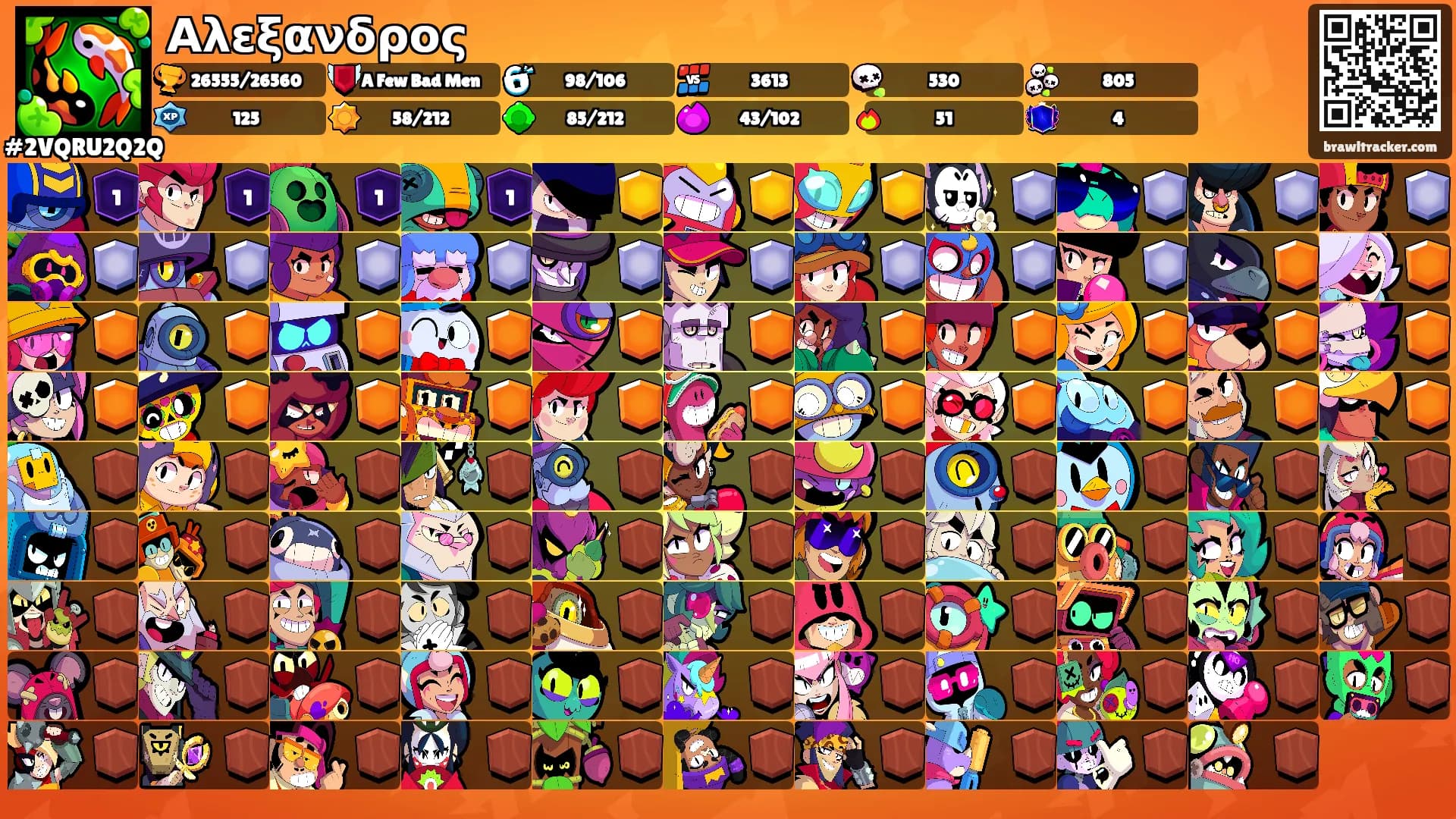 Αλεξανδρος's Ranks
