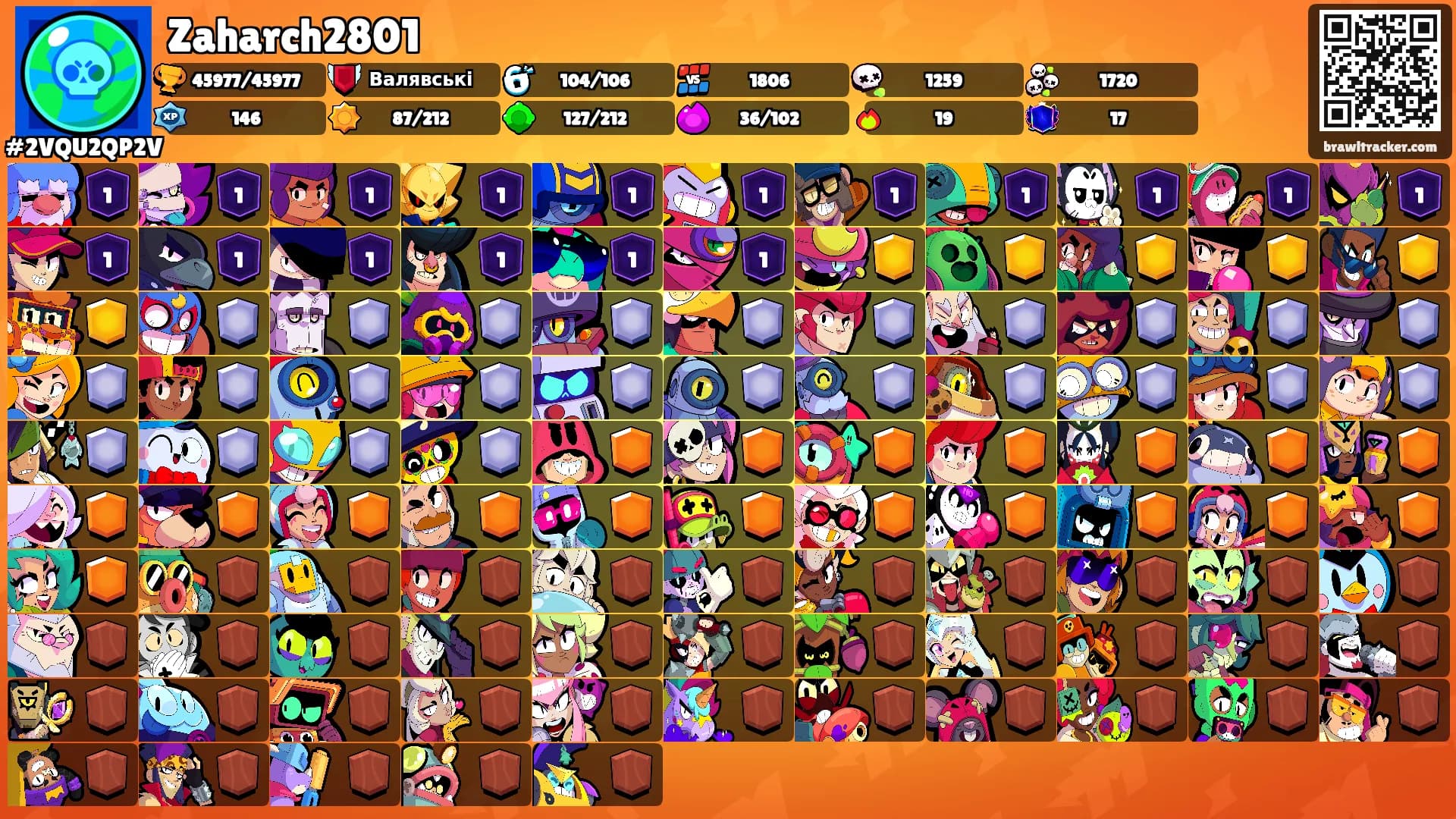 Zaharch2801's Ranks