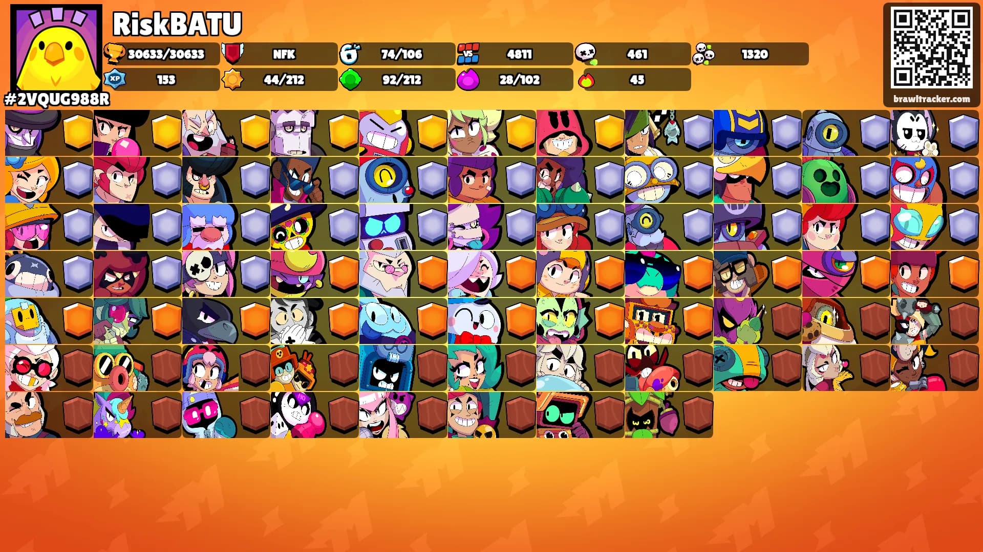 RiskBATU's Ranks