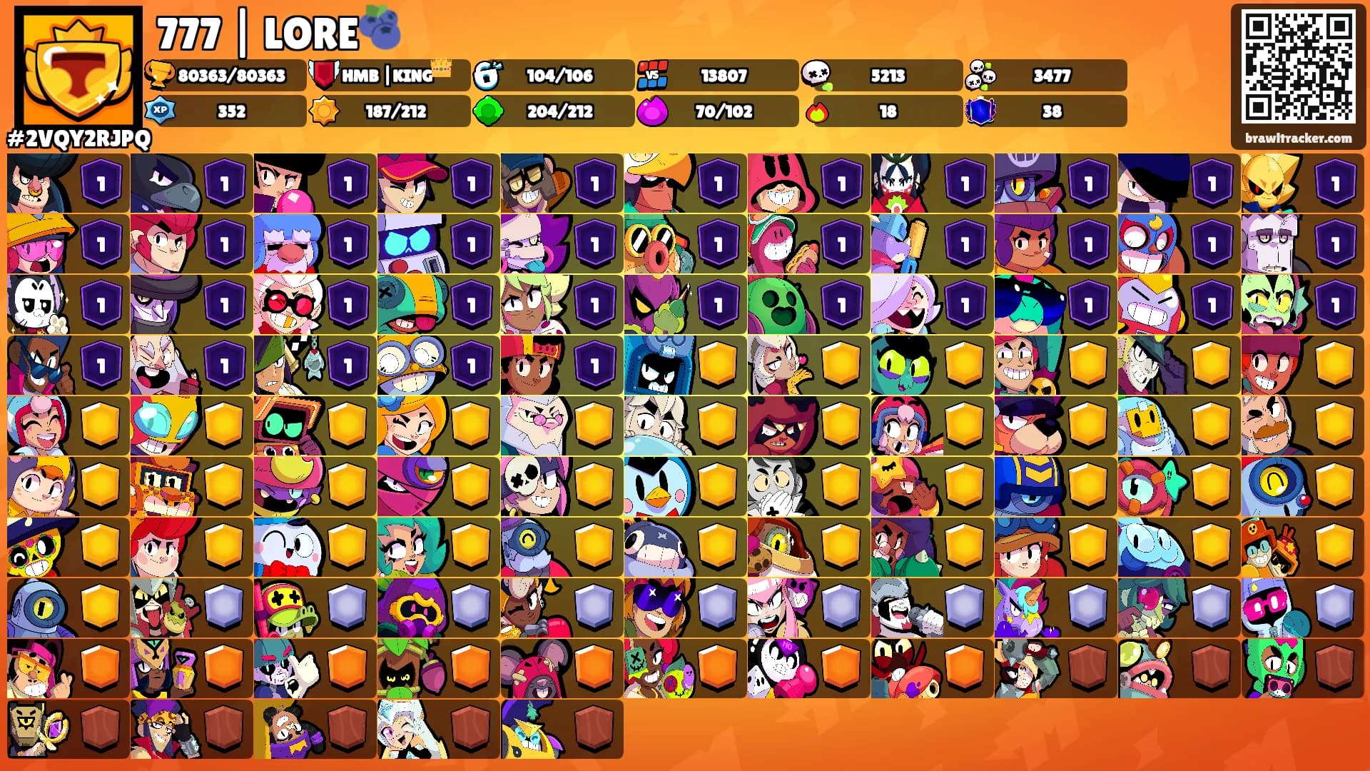 777 | LORE🫐's Ranks
