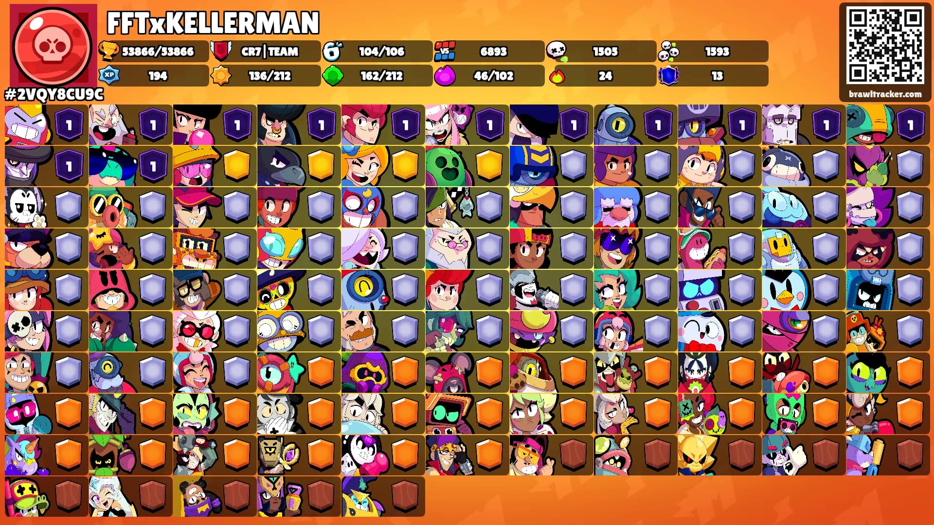 FFTxKELLERMAN's Ranks