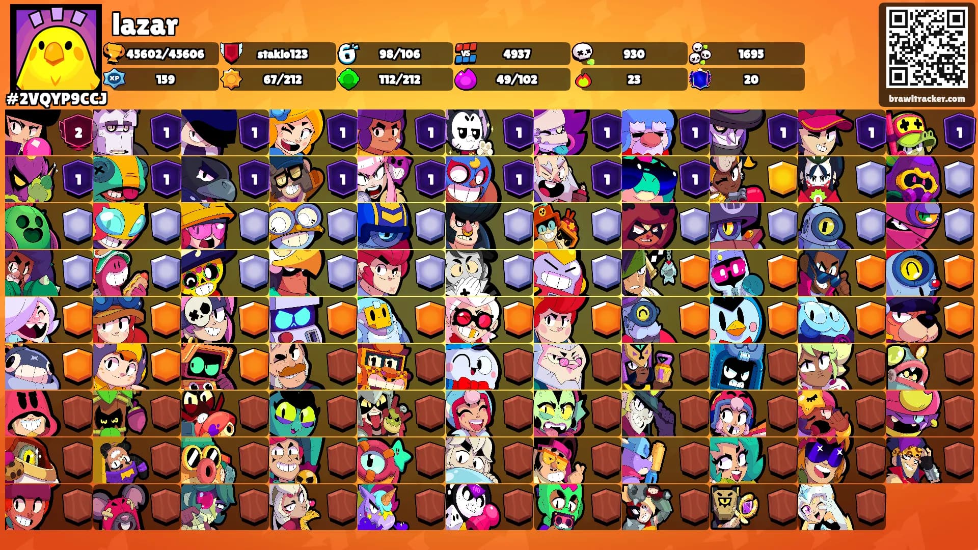 lazar's Ranks