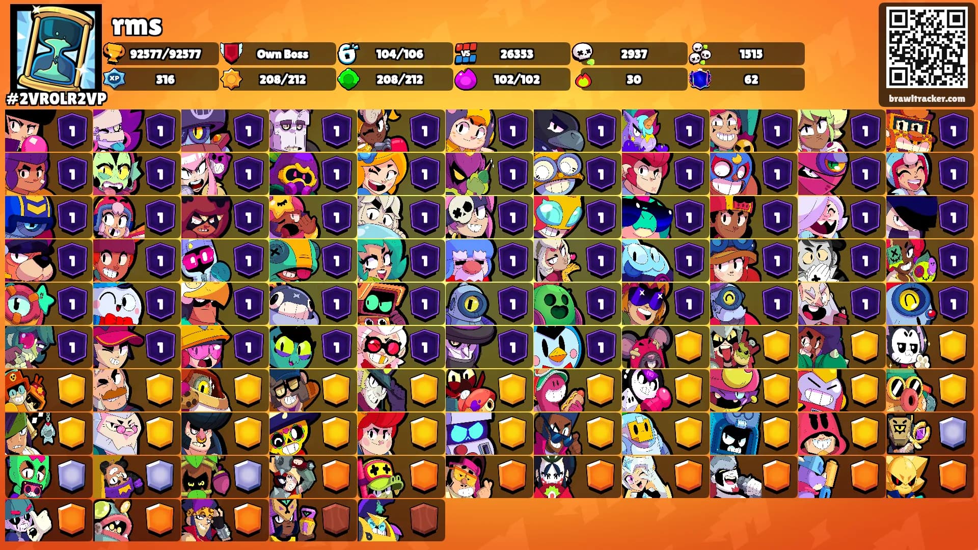 rms's Ranks