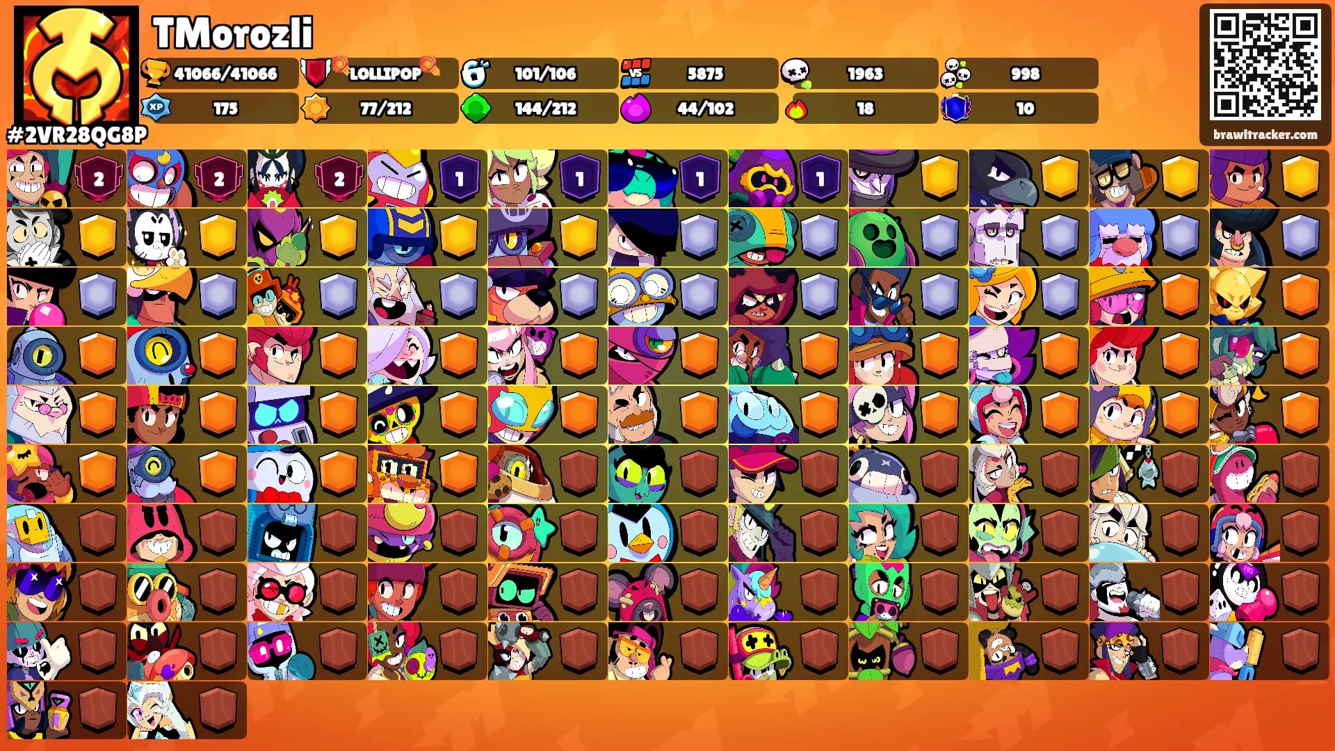 TMorozli's Ranks