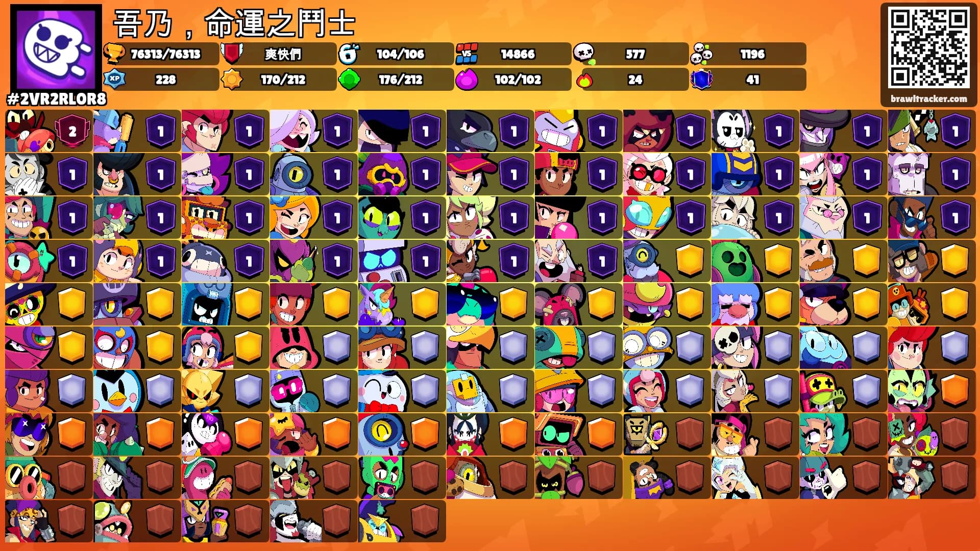 吾乃，命運之鬥士's Ranks