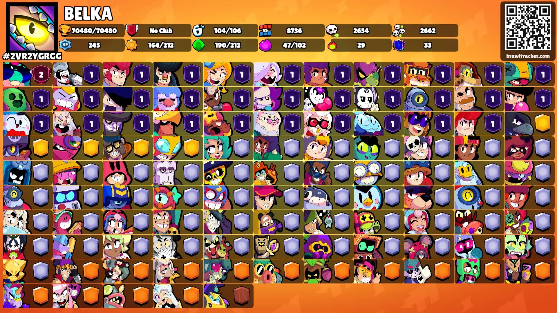 BELKA's Ranks