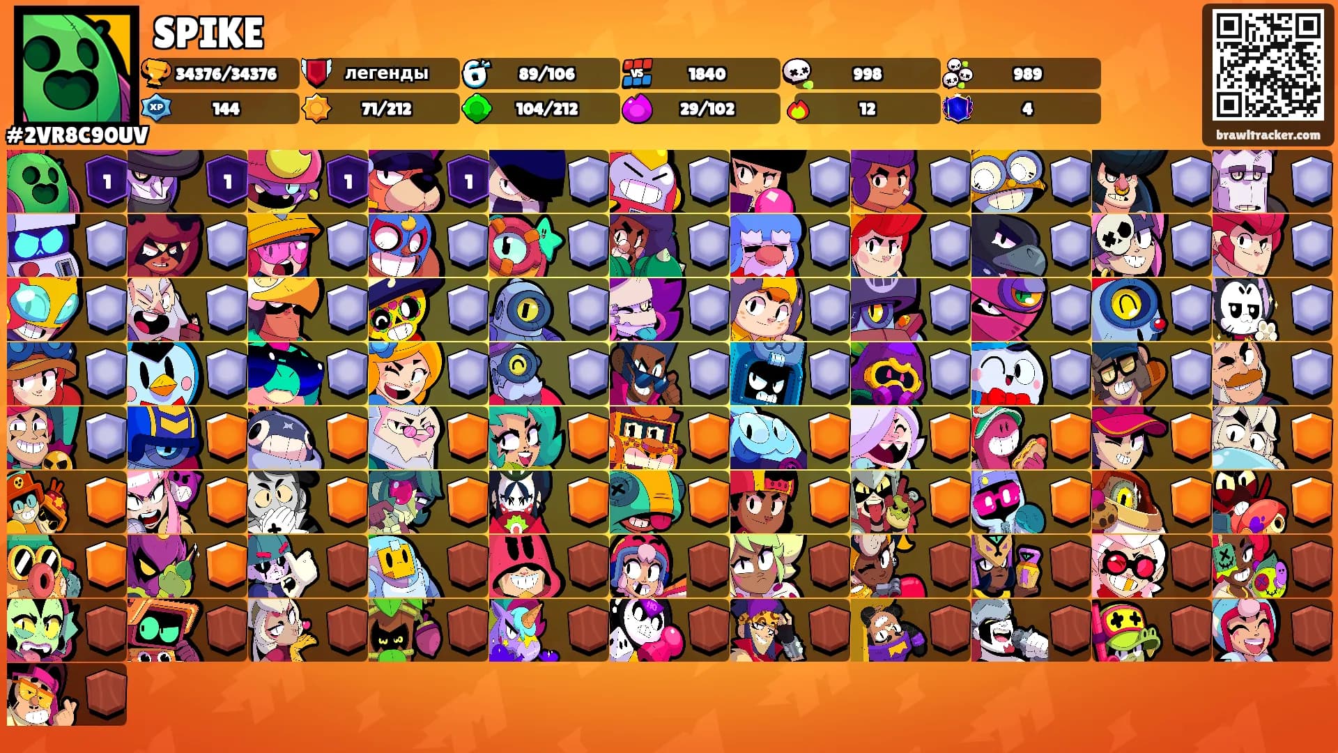 SPIKE's Ranks