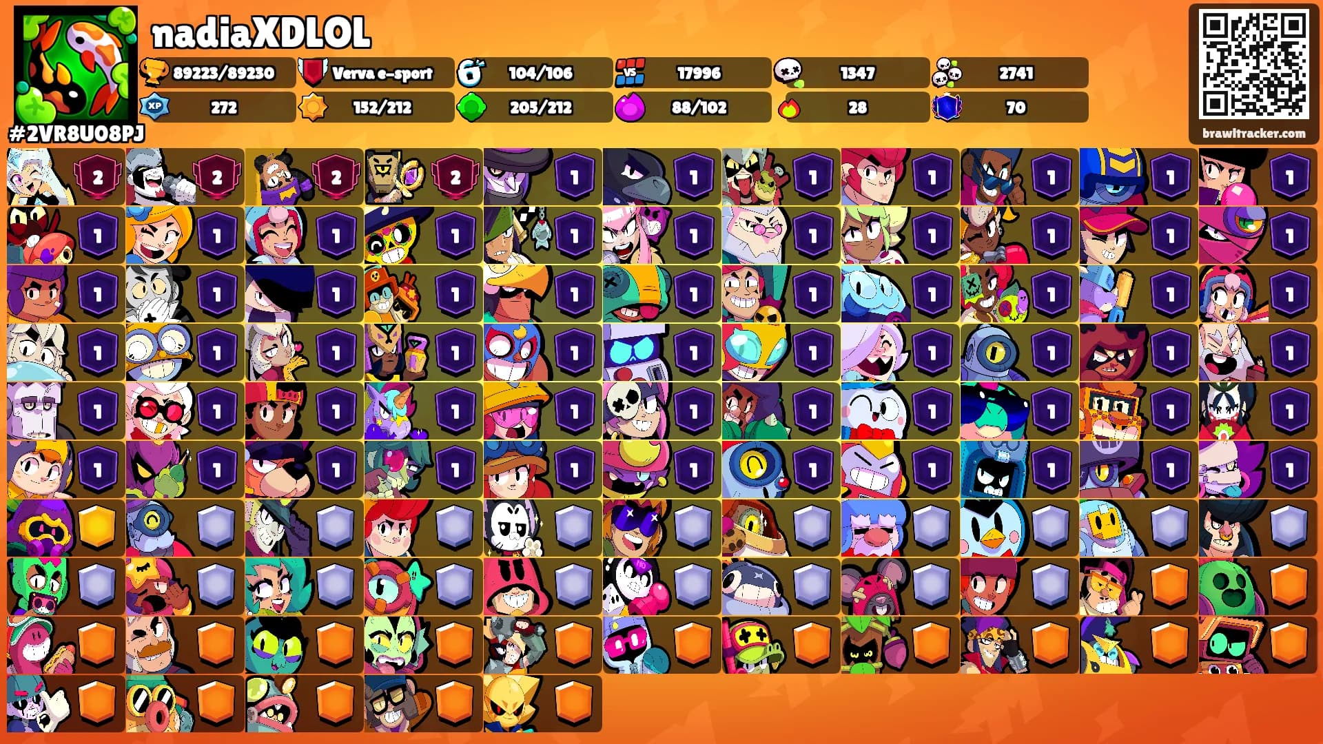 nadiaXDLOL's Ranks