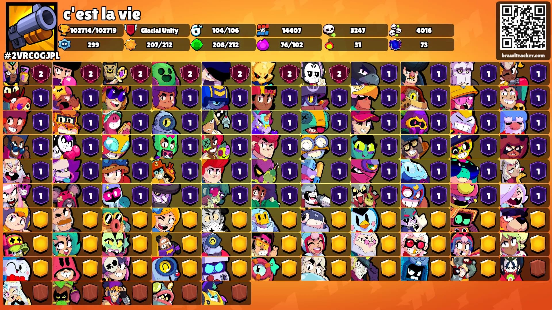c'est la vie's Ranks