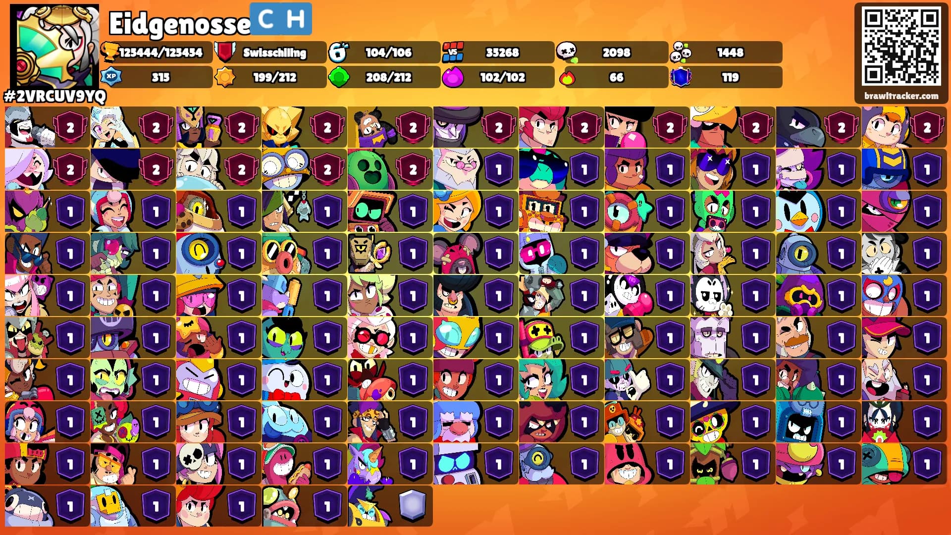 Eidgenosse🇨🇭's Ranks