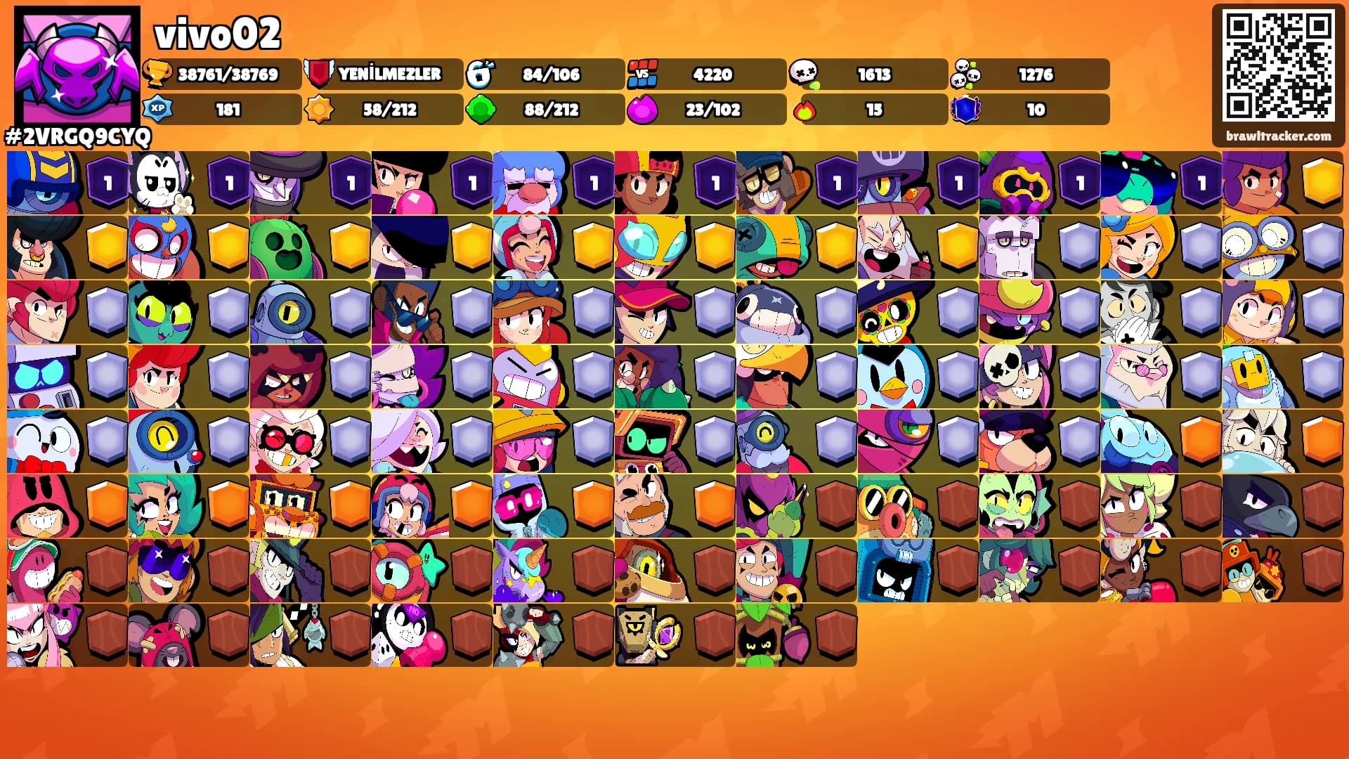 vivo02's Ranks
