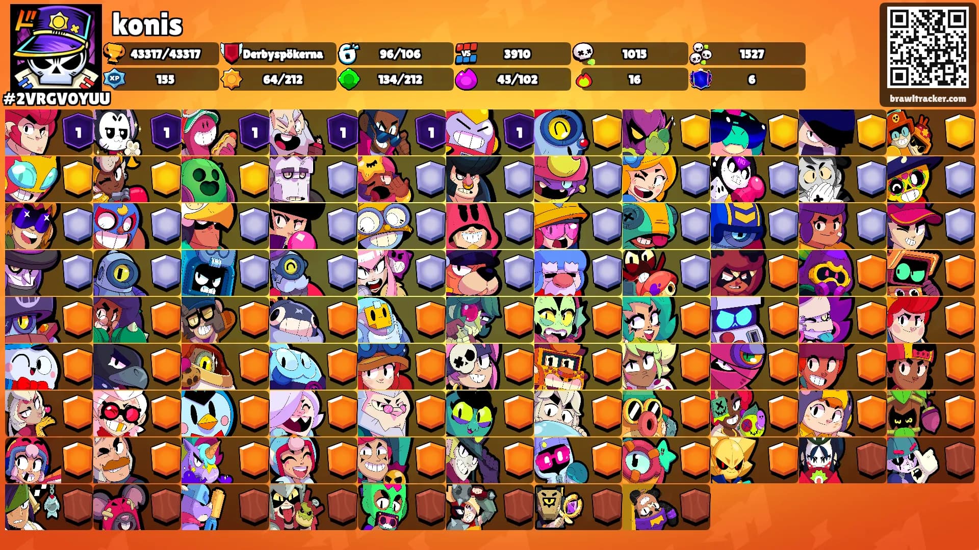 konis's Ranks