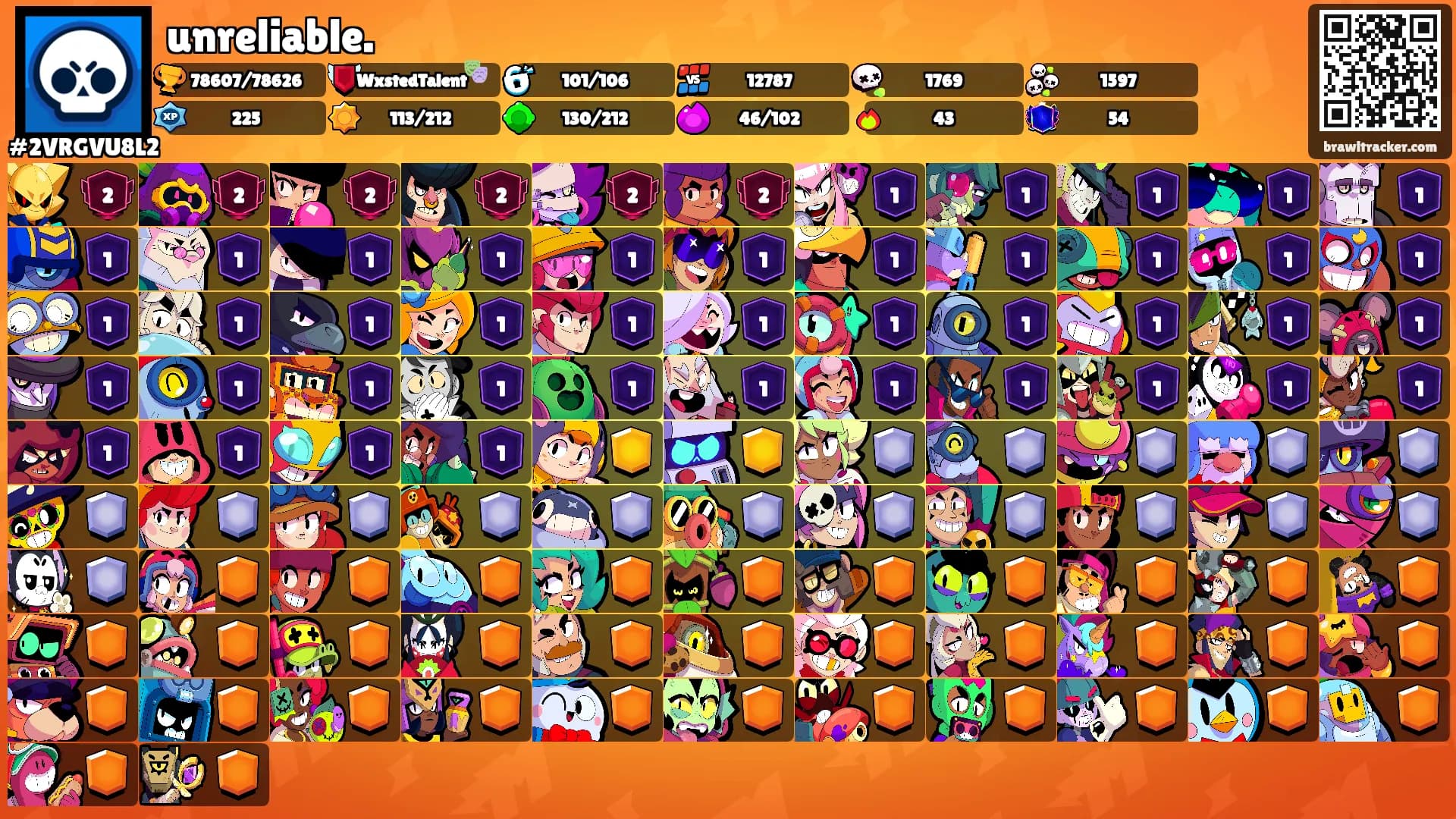 unreliable.'s Ranks