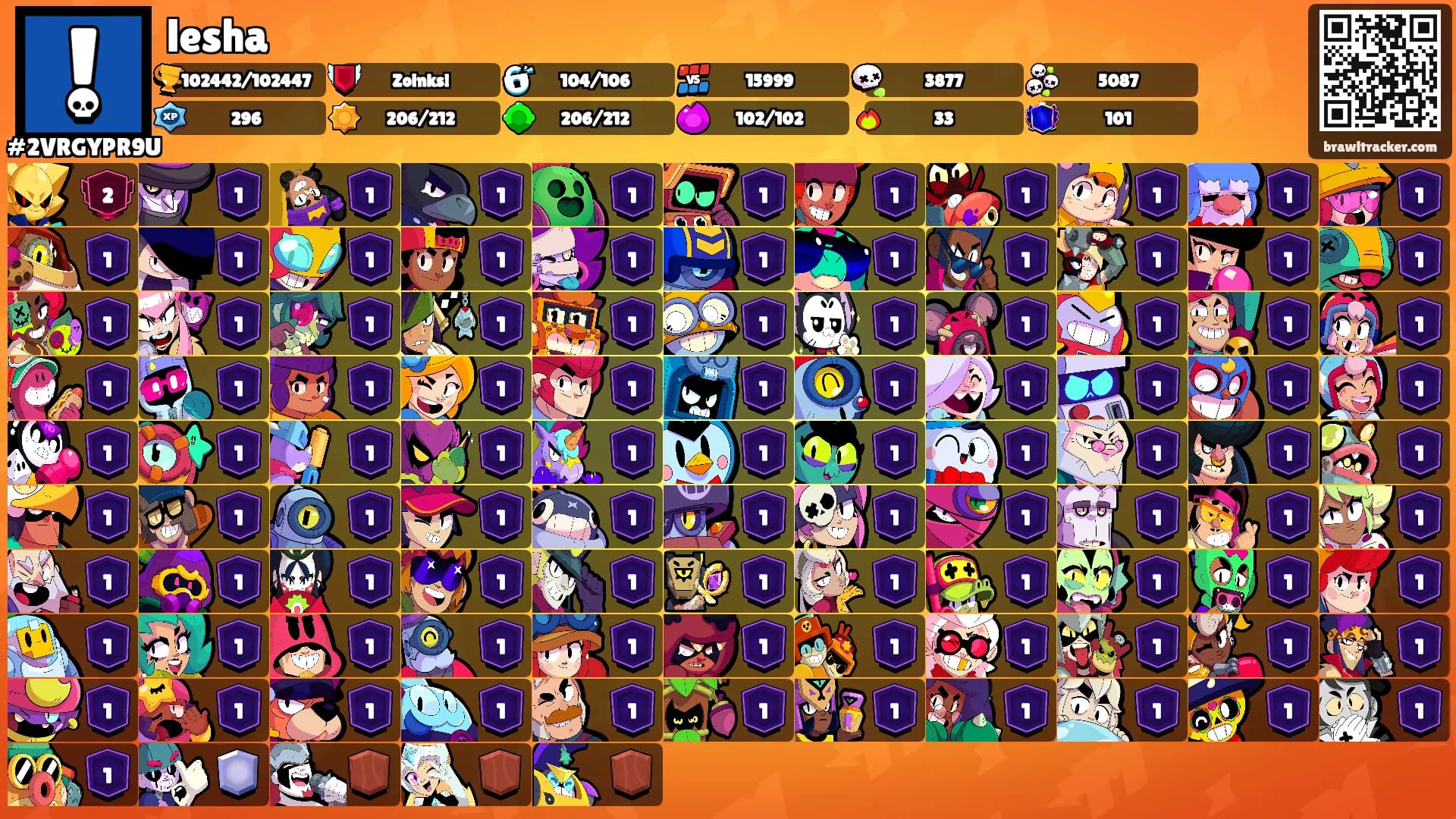 lesha's Ranks