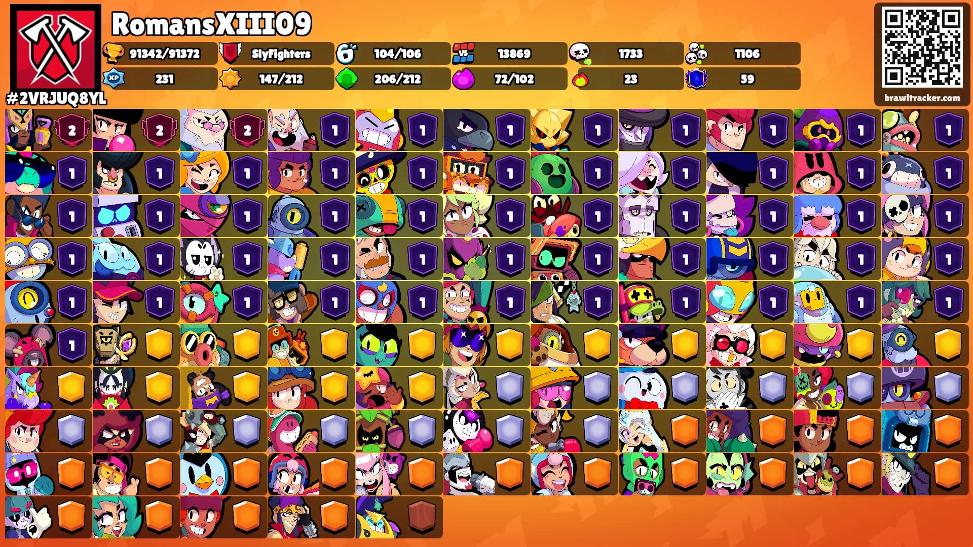 RomansXIII09's Ranks