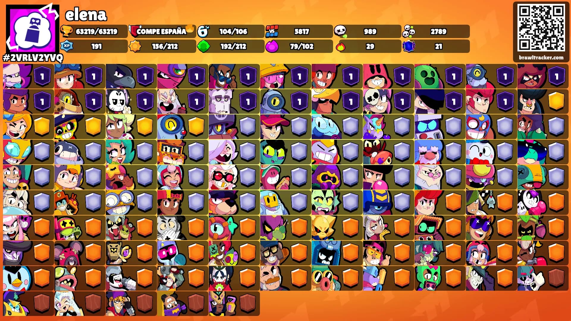 elena's Ranks