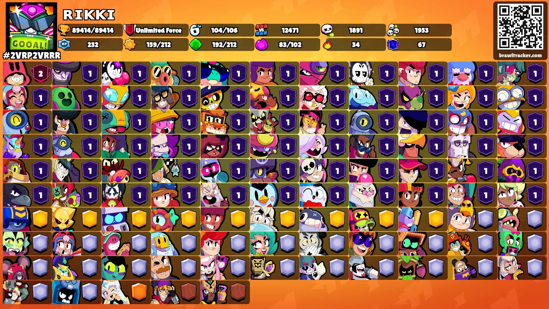 ʀɪᴋᴋɪ's Ranks