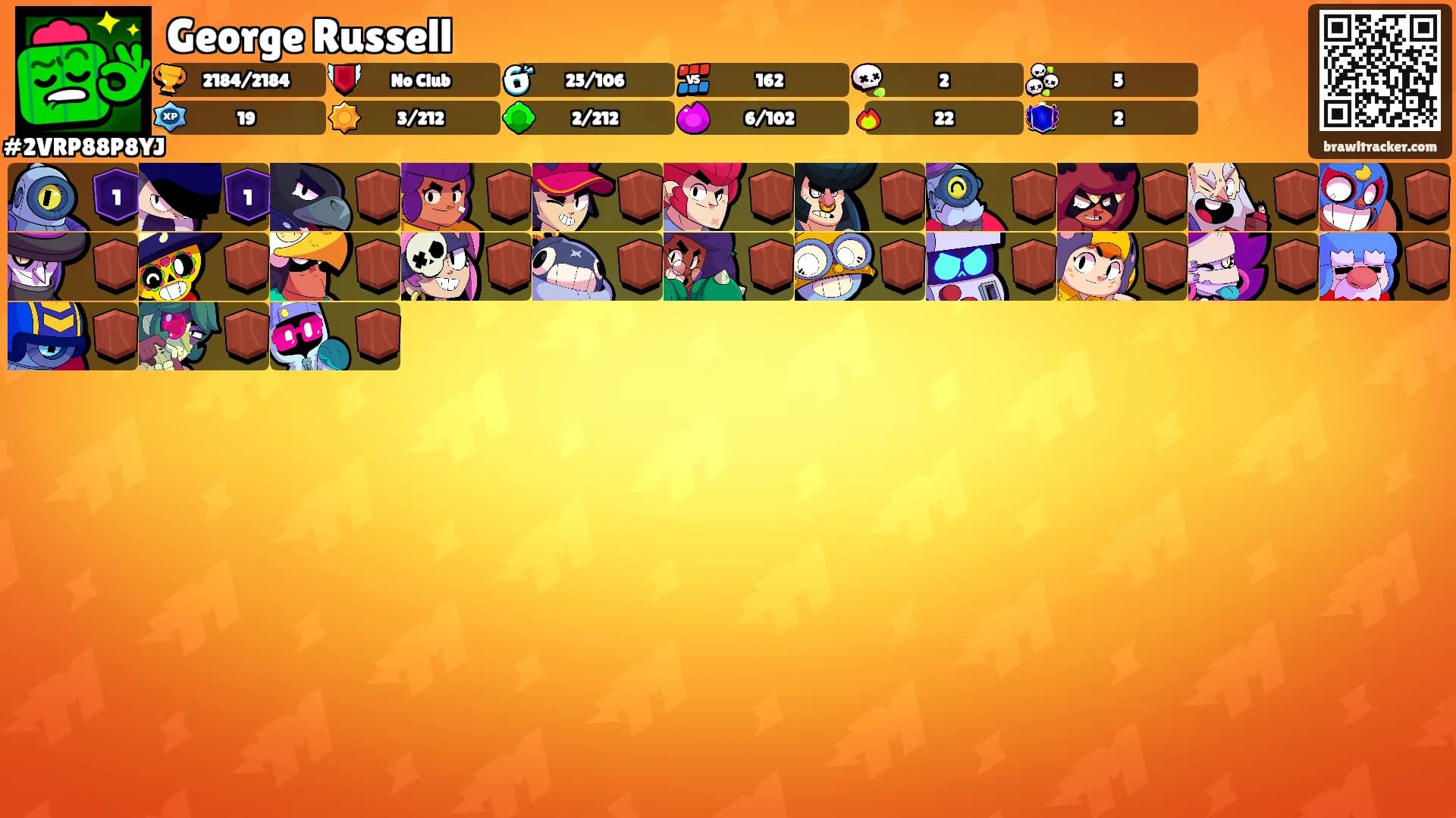 George Russell's Ranks