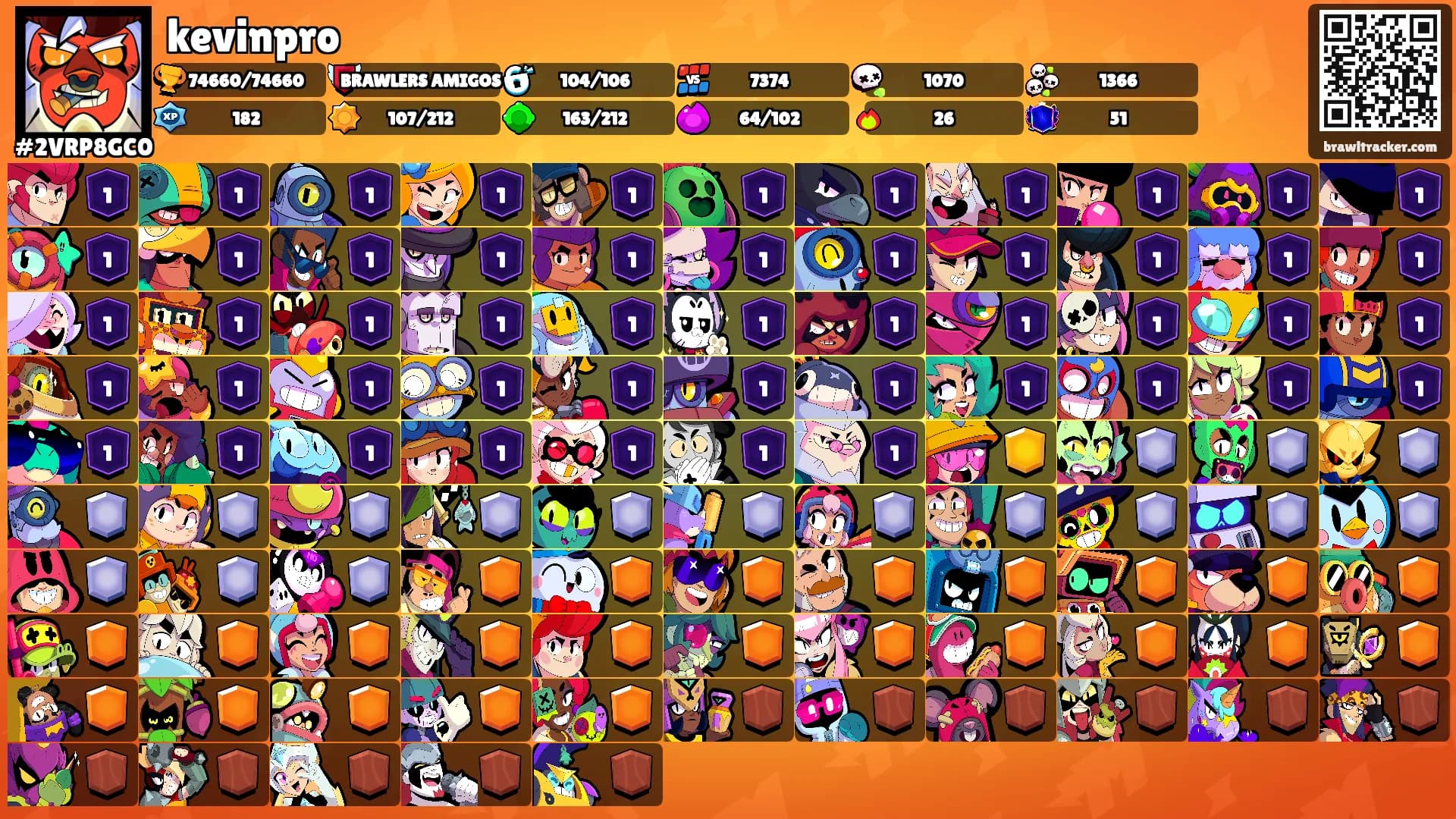 kevinpro's Ranks