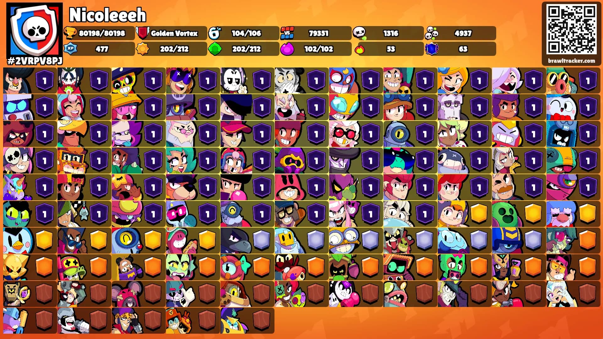 Nicoleeeh's Ranks