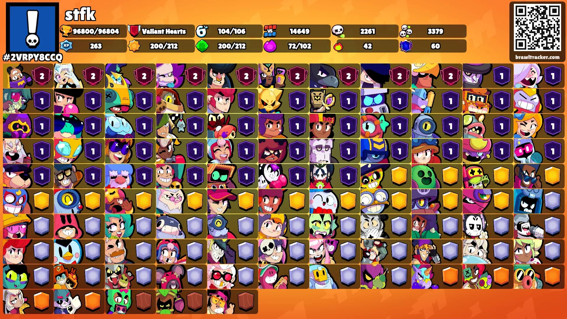 stfk's Ranks