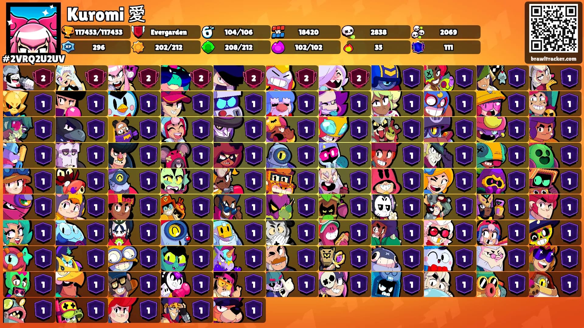 Kuromi 愛's Ranks
