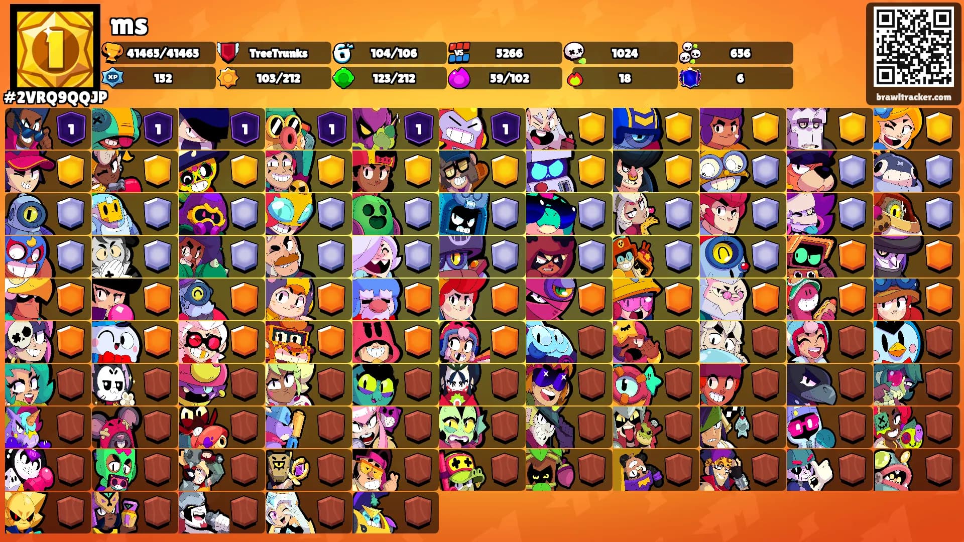 ms's Ranks