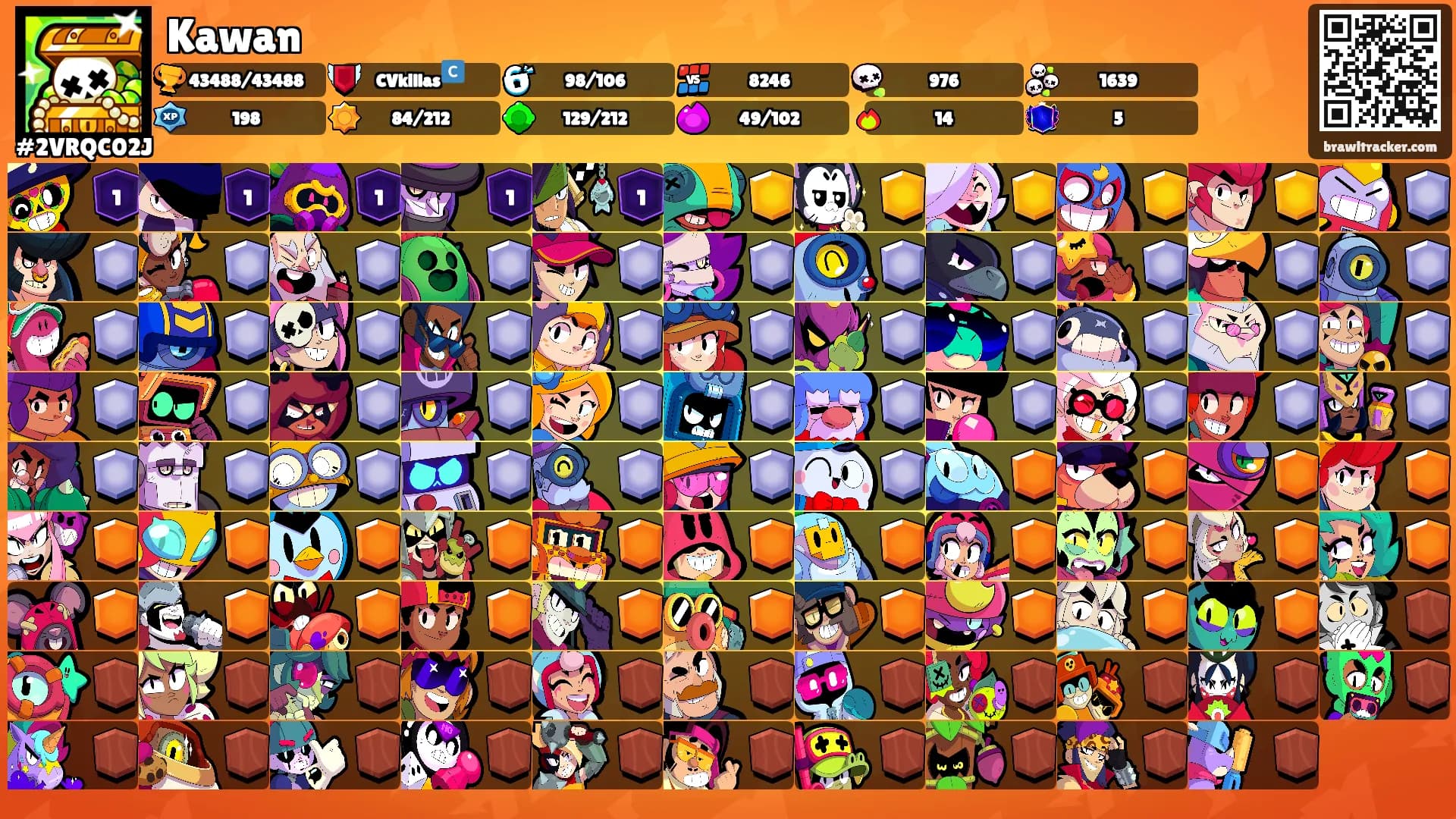 Kawan's Ranks