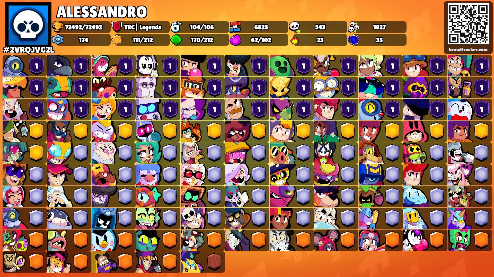 ALESSANDRO's Ranks