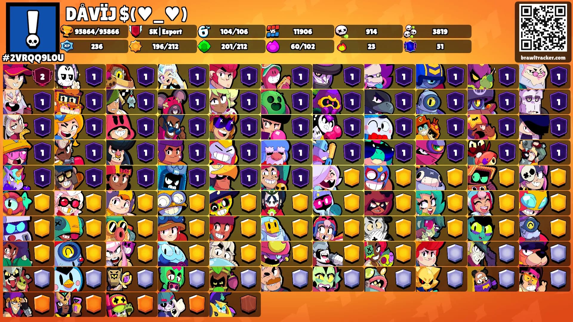 DÅVÏJ $(♥_♥)'s Ranks