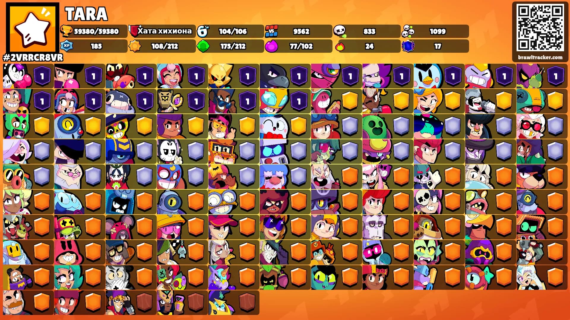 TARA's Ranks