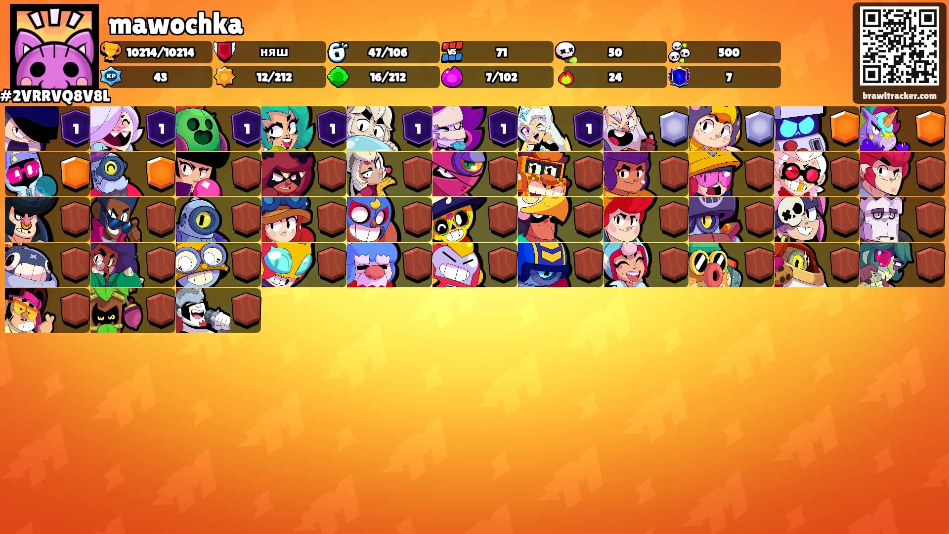 mawochka's Ranks