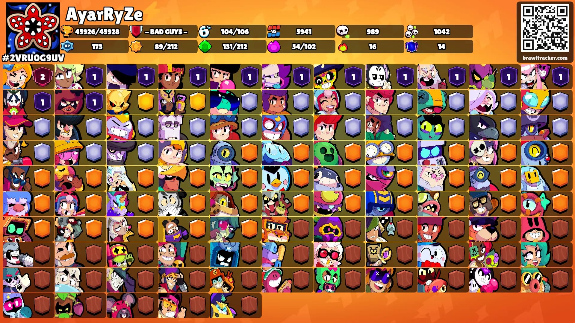 AyarRyZe⚡️'s Ranks
