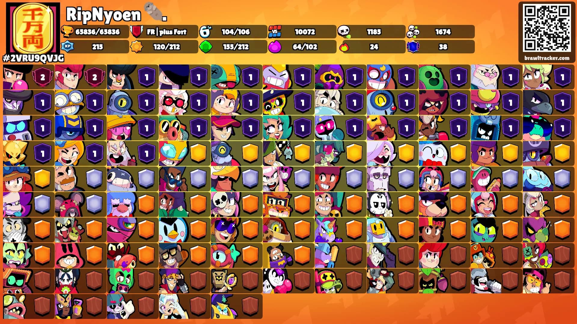 RipNyoen 🦦.'s Ranks