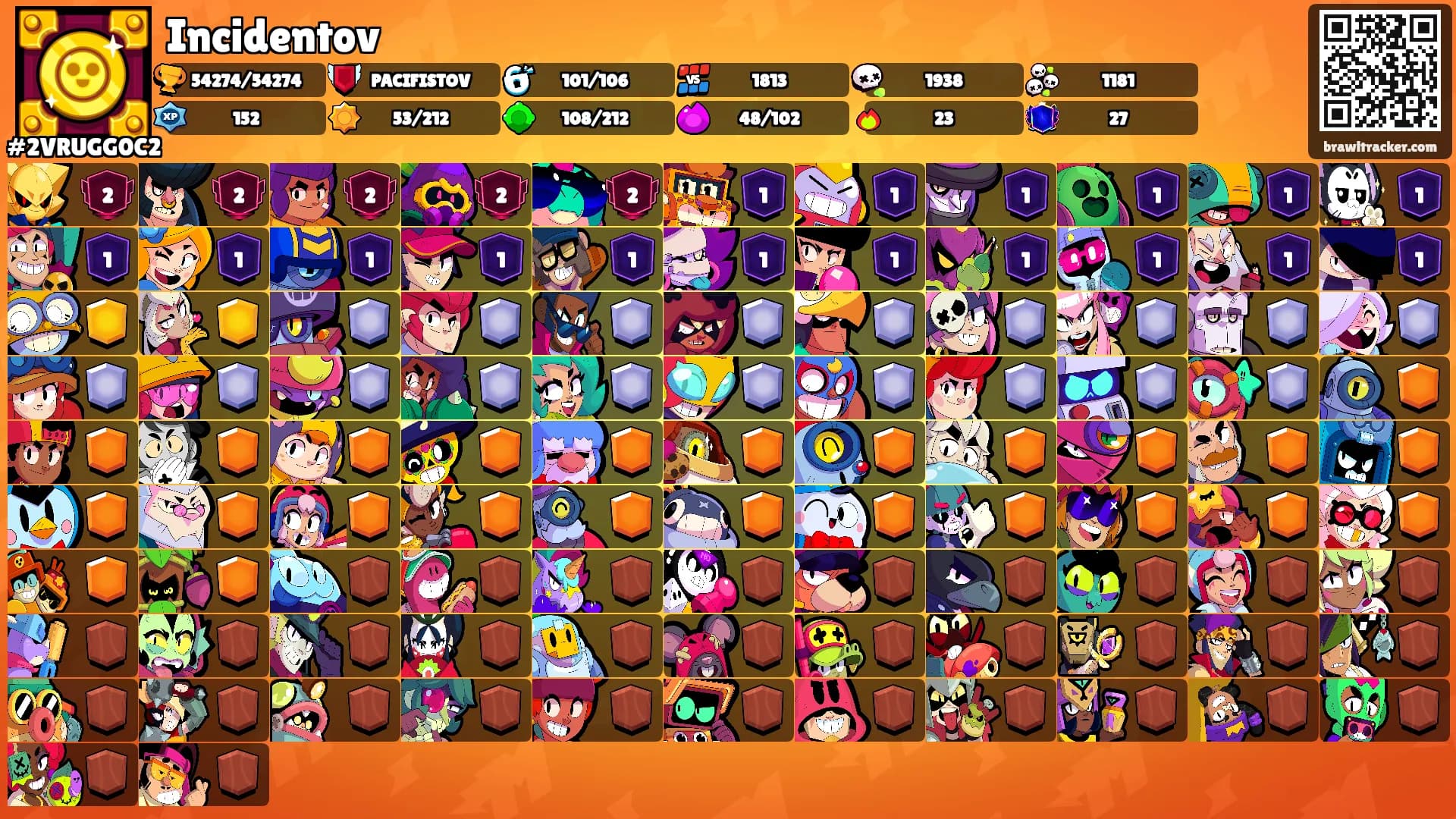 Incidentov's Ranks