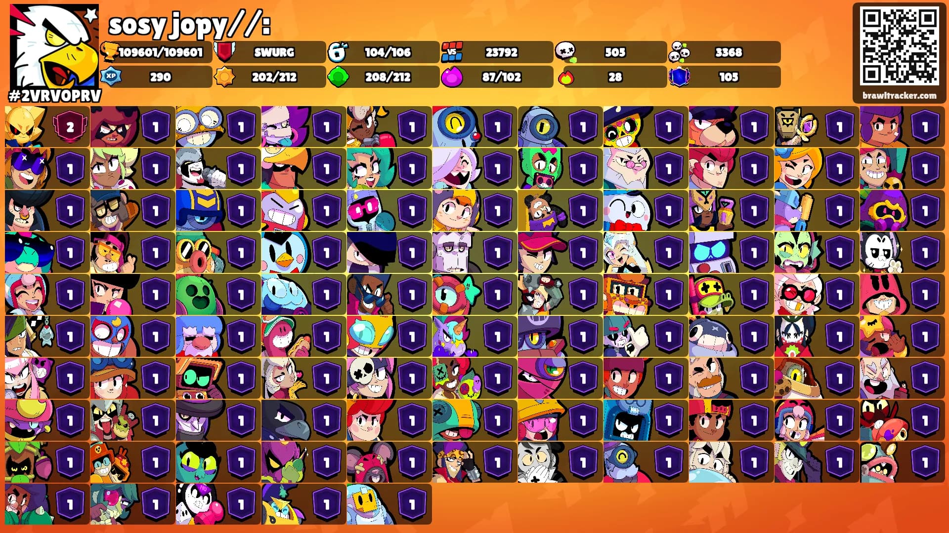 sosy jopy//:'s Ranks