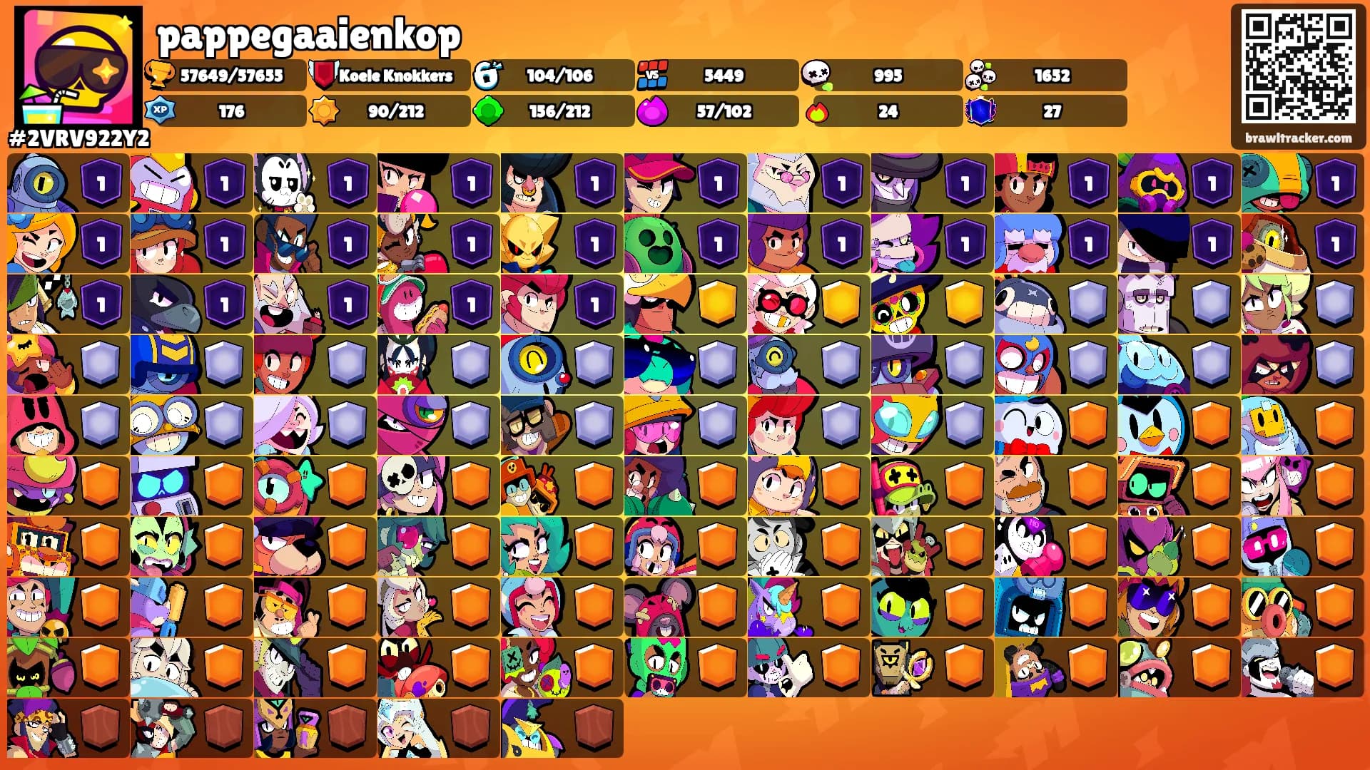 pappegaaienkop's Ranks
