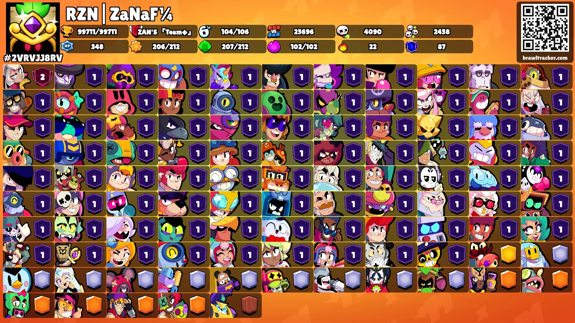 RZN|ZaNaF¼'s Ranks