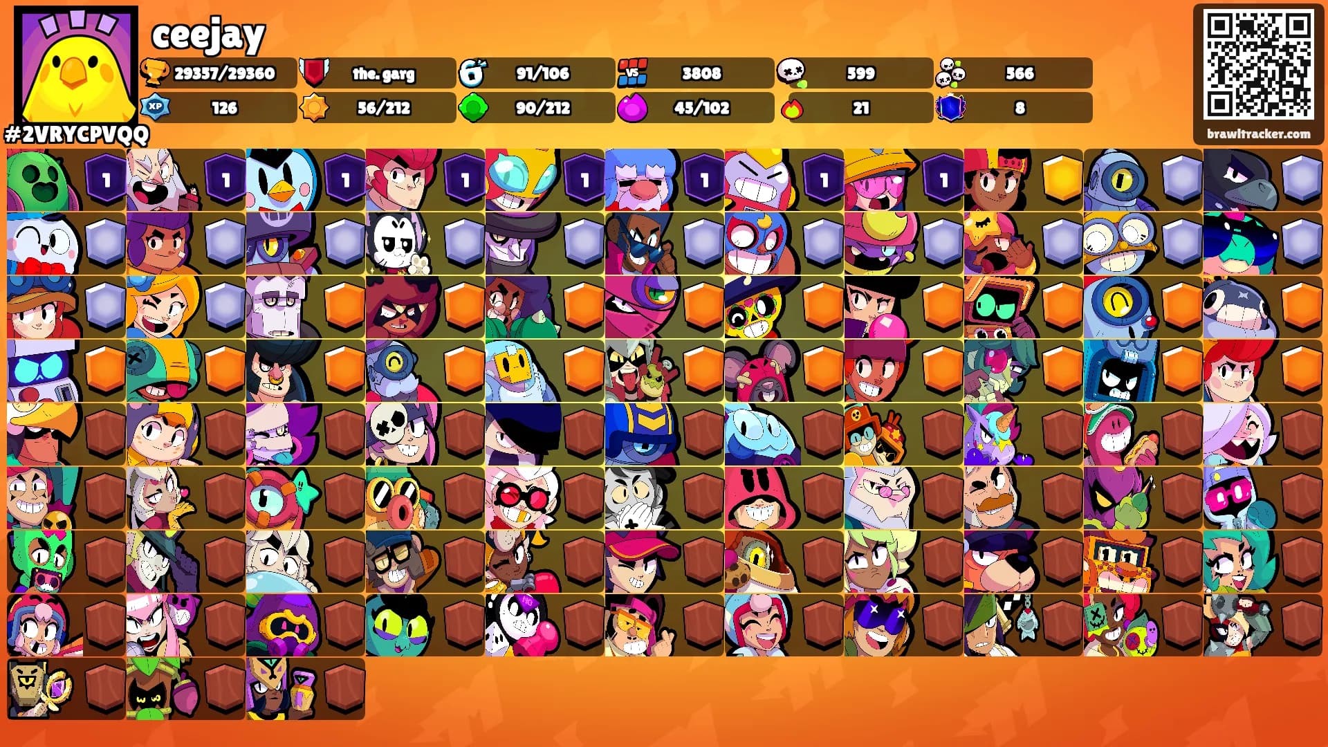 ceejay's Ranks