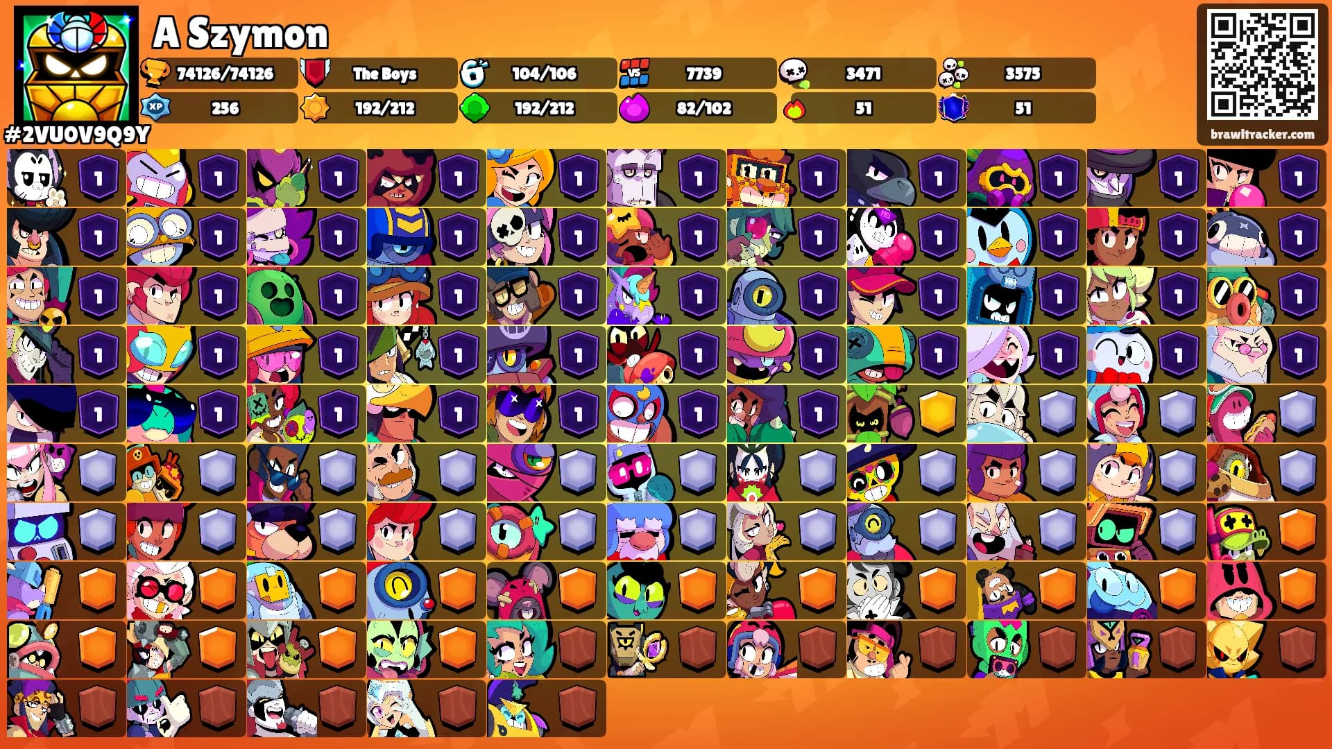 A Szymon's Ranks